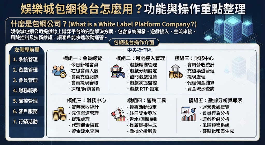 功能與操作重點整理