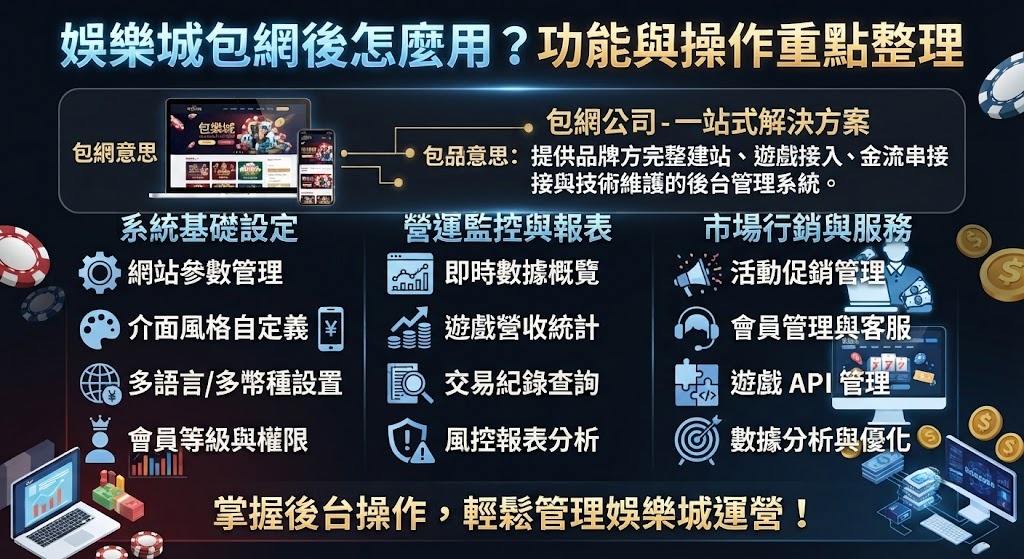 功能與操作重點整理